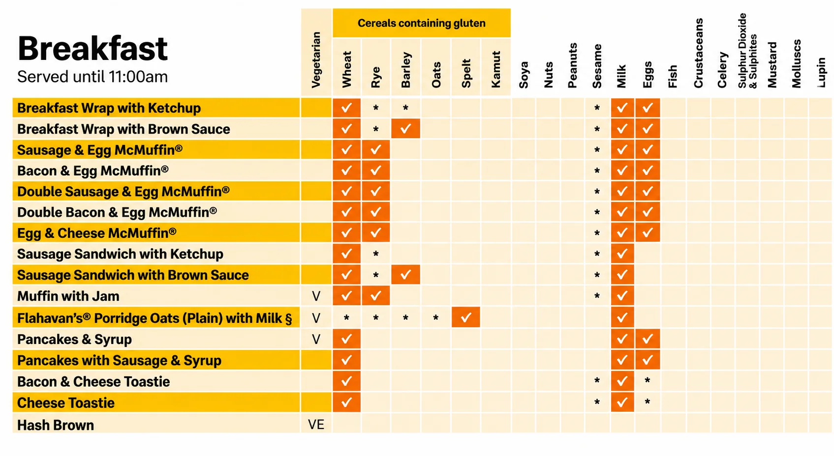 Allergen-Breakfast-Menu-1