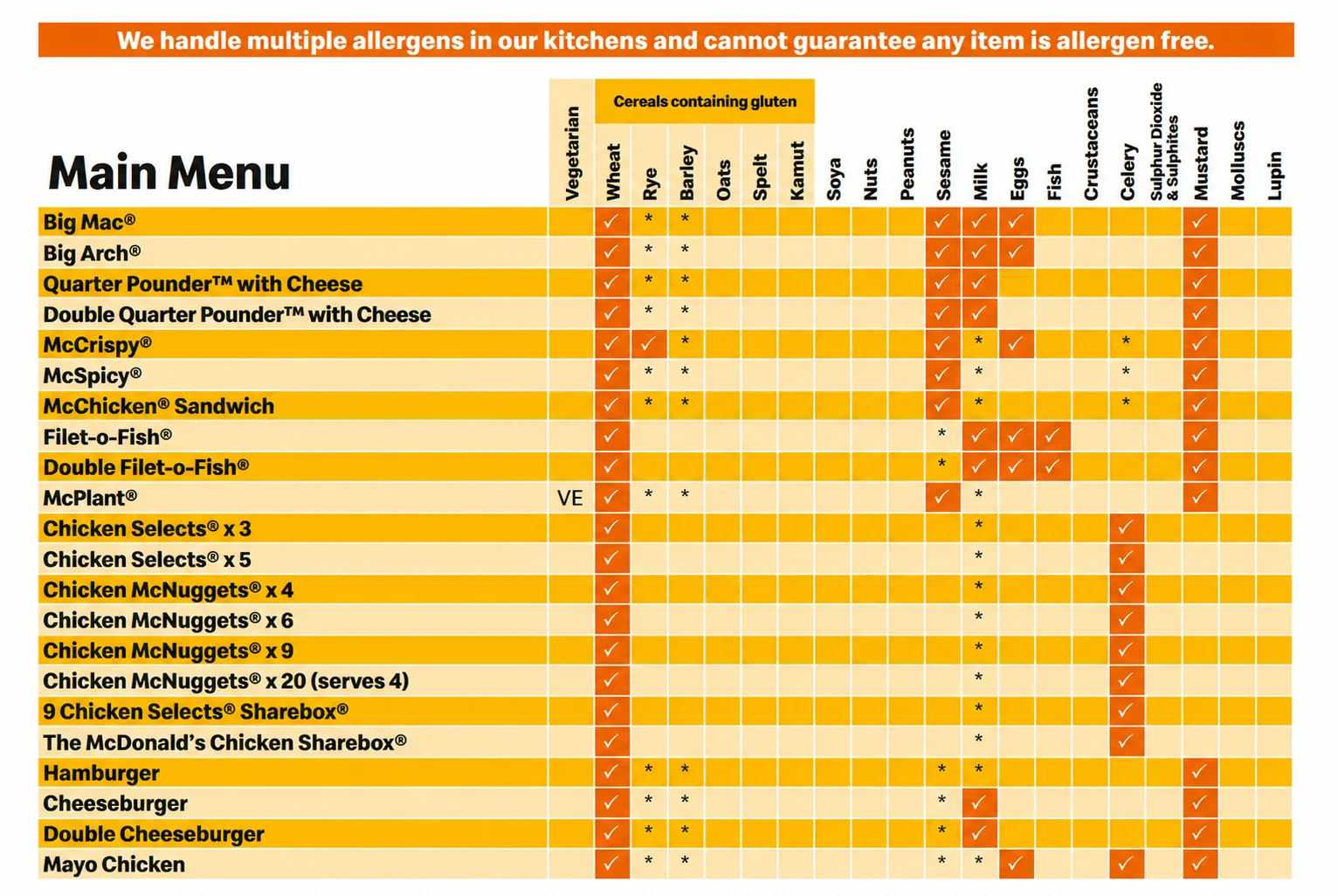 Allergen-Main-Menu-1